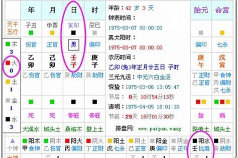 喜用神查询|免費查八字喜用神，免費測喜用神，免費查五行喜用神，喜。